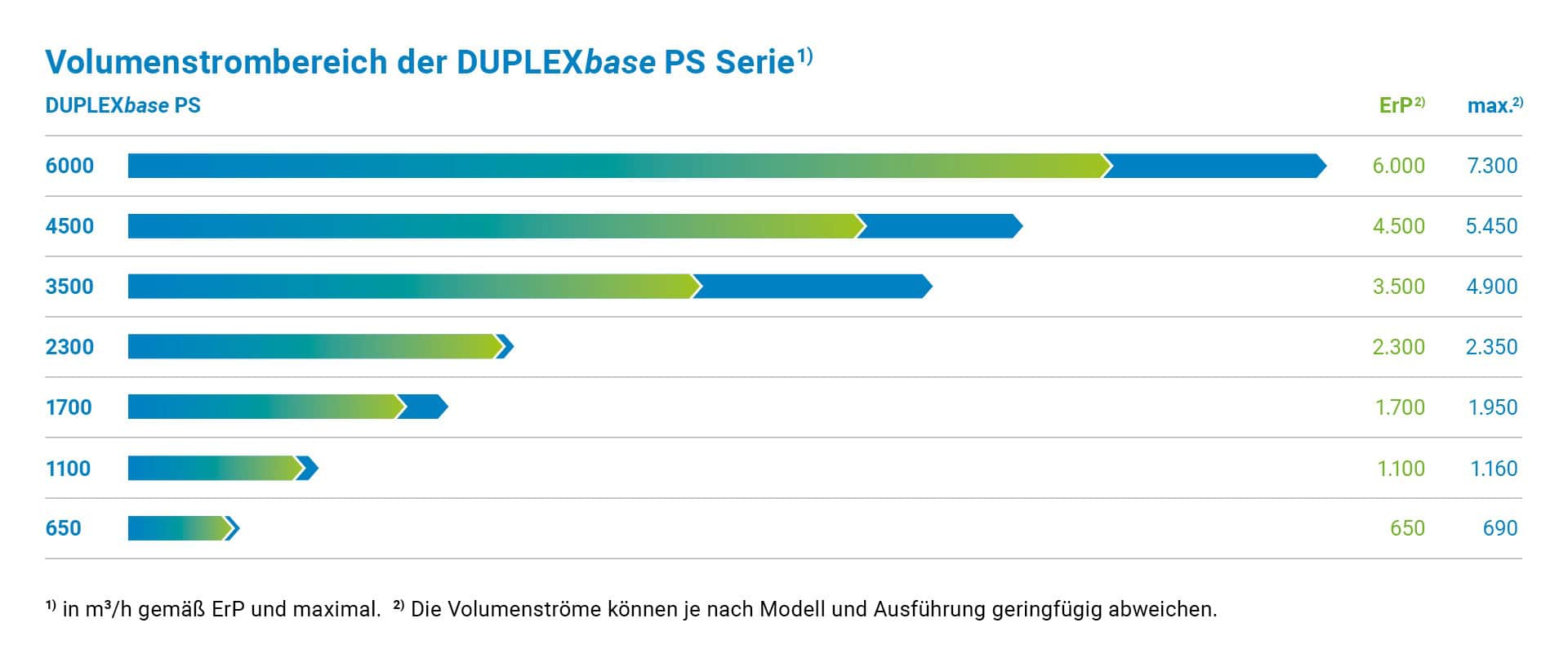 2166 AFL Grafik-Volumenstrombereich_17-base PS